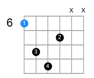 A#addb9 Chord